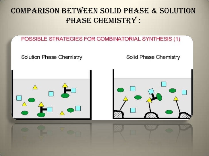Solid phase synthesis and combinatorial technologies